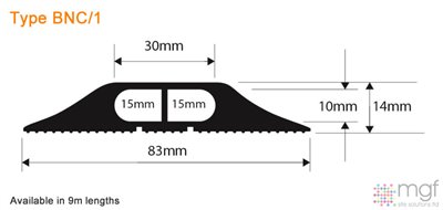 Snap Fit - Type  BNC/1 - 2 x (15mm x 10mm) Channels - 9m